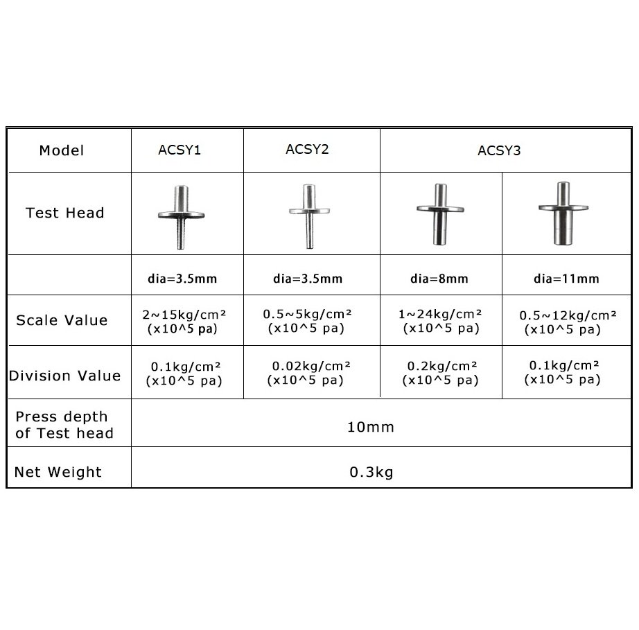 Product View